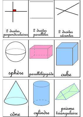 Blog 36 cartes de nomenclatures geometrie 2