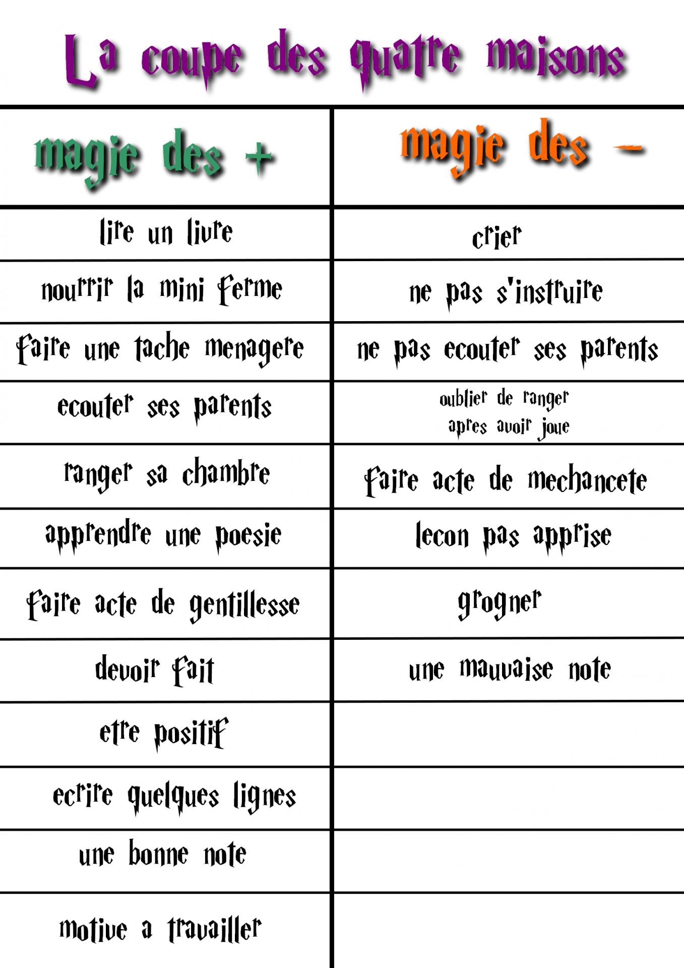 La coupe des 4 maisons